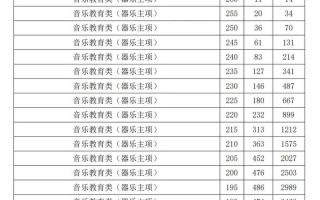 2025河北音乐联考线多少？