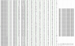 吉首大学音乐分数线多少？