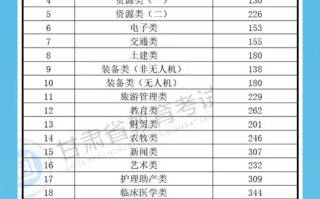 2025甘肃艺考成绩线