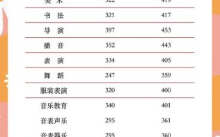 2025重庆美术分数线