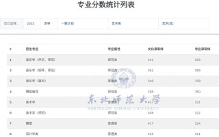 东北师范舞蹈专业分数线