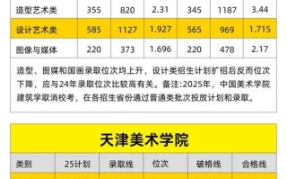 2025美术艺考怎么准备？关键点有哪些？