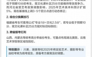 2025美术竞赛怎么报名？