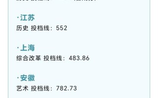 上海理工美术录取分数线多少？