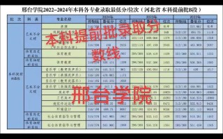 邢台学院舞蹈录取分数线多少？