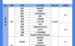 九江学院舞蹈学2025