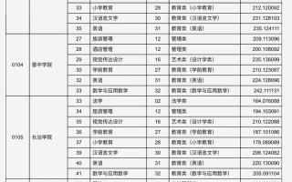 2025哪些山西播音联考院校承认联考成绩？