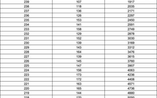 山东美术联考成绩怎么查？