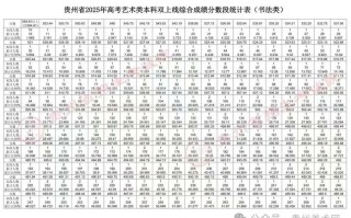 贵州2025年艺考内容