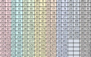 河南体育舞蹈专业分数线多少？