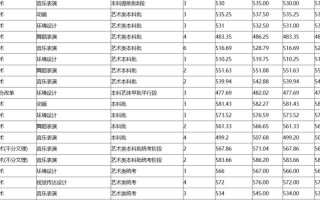 集美大学2025美术招生何时开始？