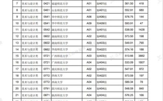 江西2025美术分数线会涨吗？