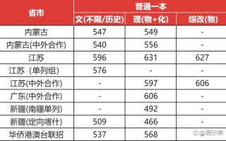 上海大学音乐学院分数线多少？