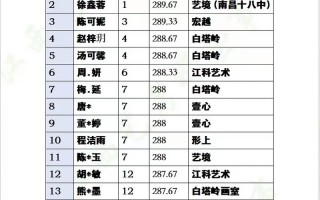 江西美术艺考具体考哪些科目？