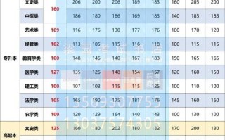 河南2025年艺考时间何时公布？
