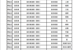 哈尔滨音乐学院录取分