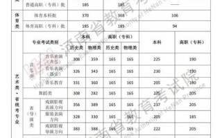 2025艺考编导分数线多少？