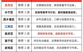 艺考文化课对应哪些大学？