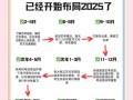 2025上大艺考何时开始？