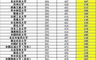 2012宁夏艺考成绩何时公布？各批次分数线多少？