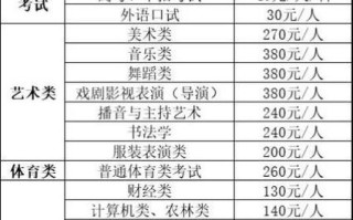 河北省美术联考何时开始？