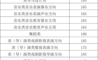 浙江舞蹈高考分数怎么算？公式是什么？