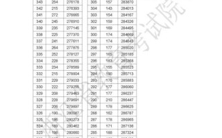 浙江省音乐联考总分多少？