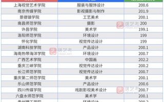 重庆美术联考能上哪些大学？