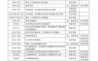 广东联考成绩何时公布？