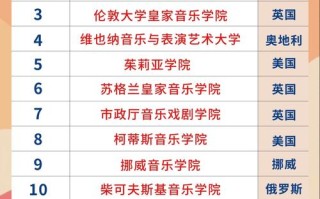 音乐院校的排名2025