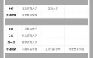 学舞蹈能上哪些大学？排名是怎样的？