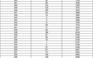 2025山东美术加分政策有哪些新变化？