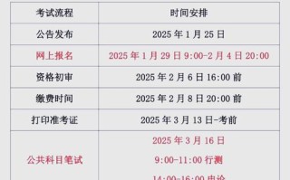 2025安徽艺考模块三考什么？