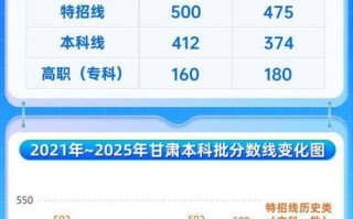 甘肃2025年艺考人数为何持续增长？