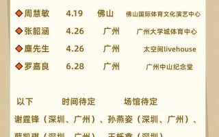 2025广东音乐类最低分多少？