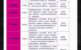 高中艺考舞蹈花费究竟要多少？