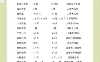 2025 MBA联考成绩何时公布？