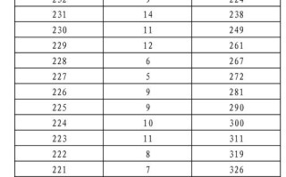 2025北京艺考成绩何时公布？