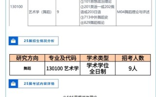 燕山大学研究生舞蹈专业