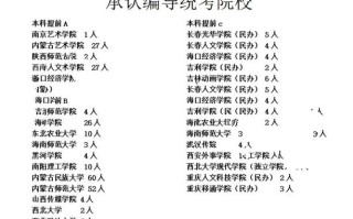 哪些学院承认联考成绩？