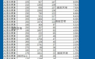 2025陕西艺考音乐考什么？