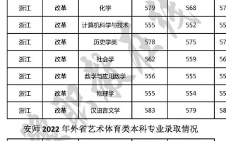 安阳师范学院美术录取分数线多少？