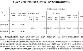 江苏省2025音乐高考有哪些变化？