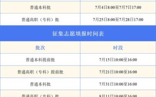 2025安徽艺考报名网怎么进？