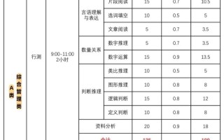 2025江苏空乘联考何时考？考什么？