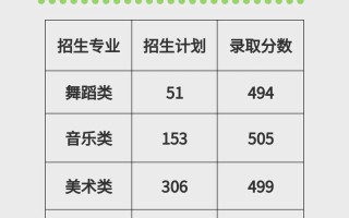 广州大学舞蹈省外招生计划有何变化？
