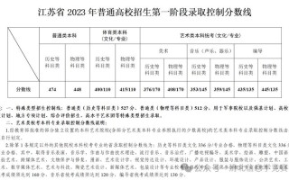 2025年江苏艺考难度