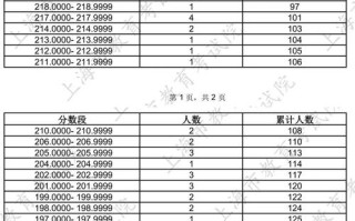 上海美术联考人数为何持续增长？