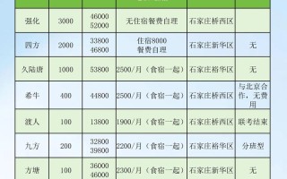 艺考美术老师月薪多少？收入受哪些因素影响？