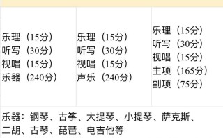 艺考音乐考哪些核心内容？